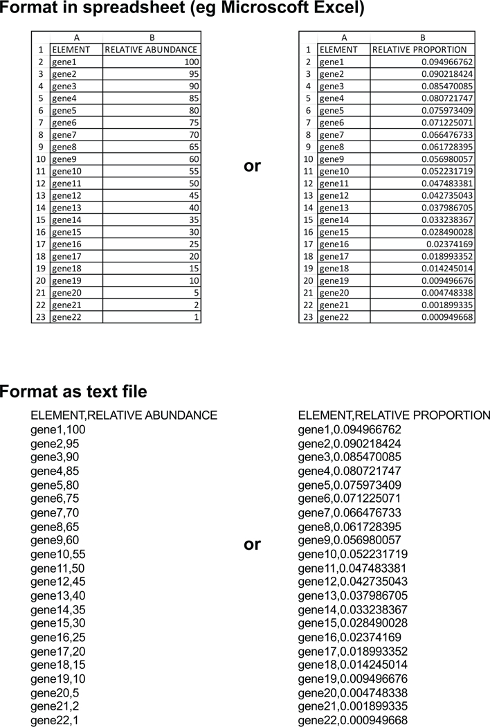 MALTA: a calculator for estimating the coverage with shRNA, CRISPR, and cDNA libraries.